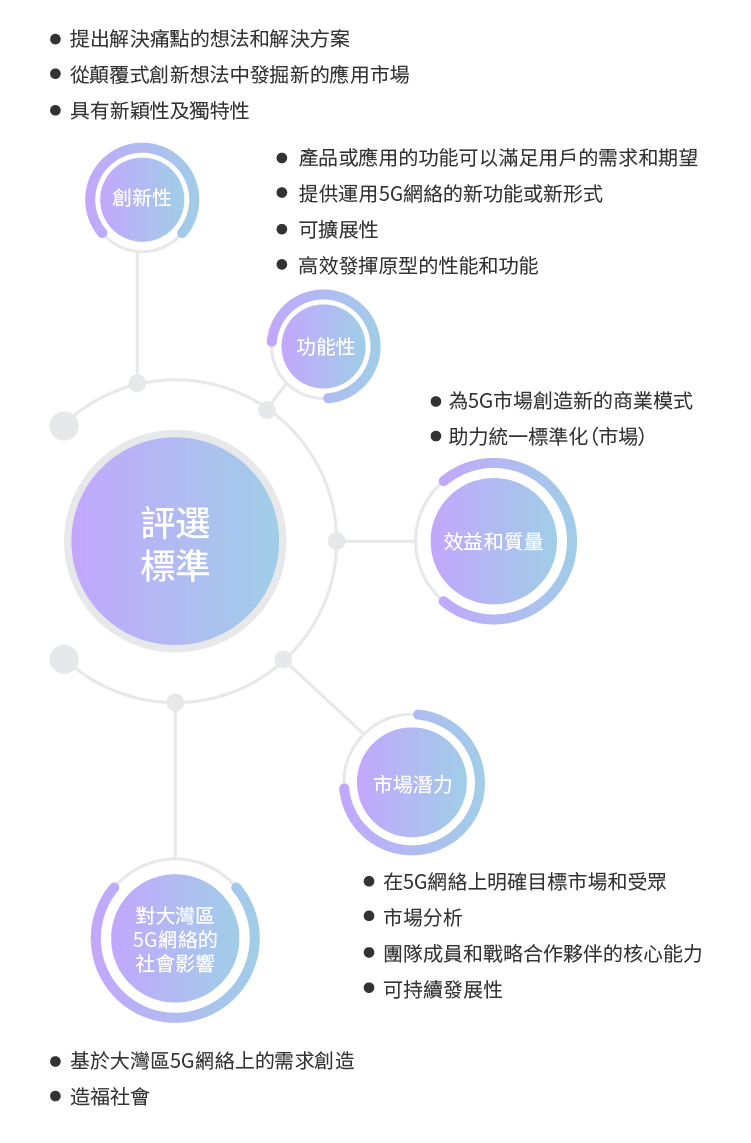 评选标准h5繁体图片